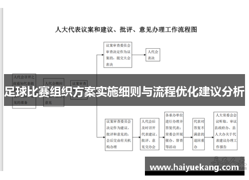 足球比赛组织方案实施细则与流程优化建议分析